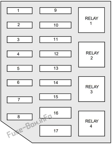 Fuse box location and diagrams: Ford Crown Victoria (1998